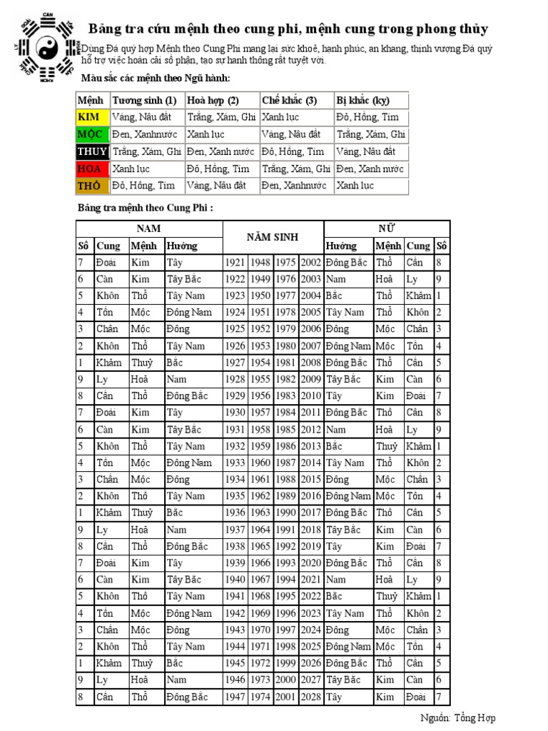 7. Phân tích chuyên sâu – Góc nhìn giáo viên phong thủy