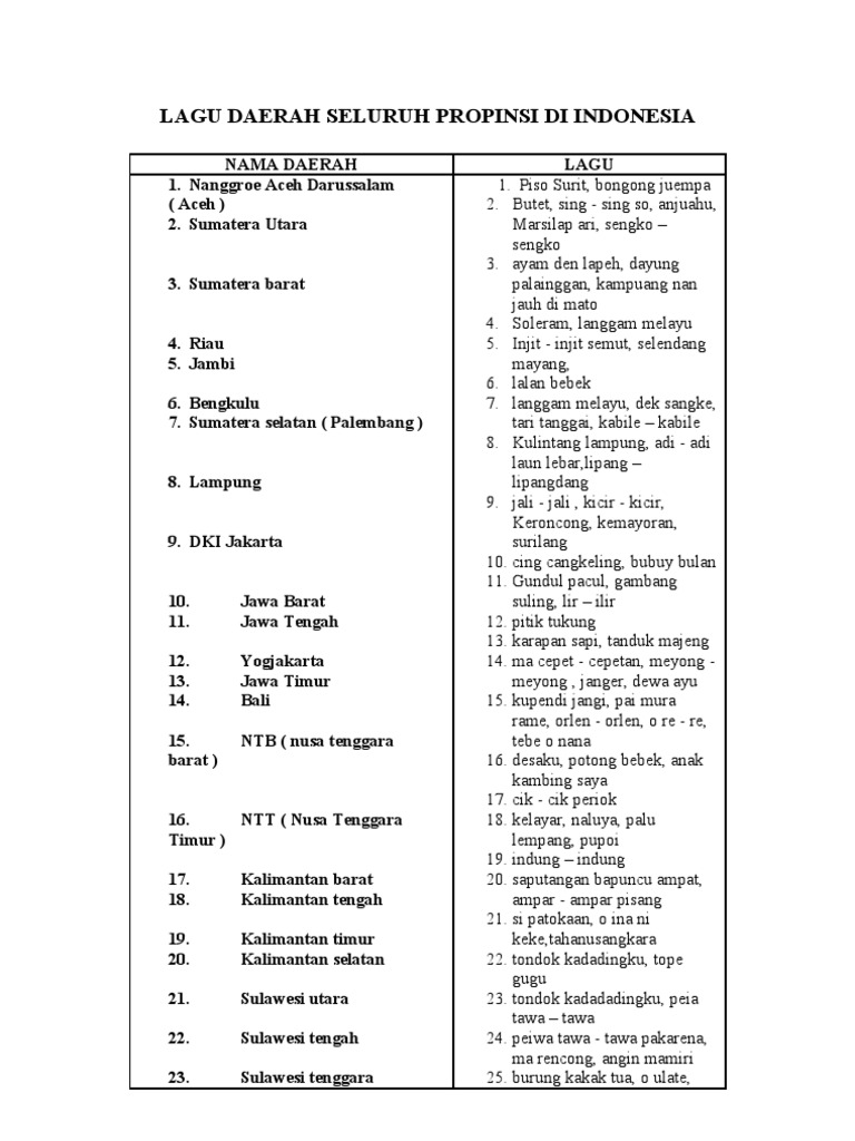 33 Lagu Daerah Propinsi Di Indonesia