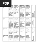 Note-Making Rubric