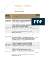 Tableau Des Infractions Douanières CEMAC
