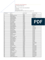 SAP FI-Posting Keys for Quick Reference