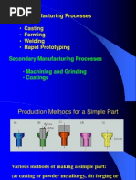 Casting Process