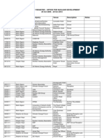 Office Nuclear Development Hospitality Register 2009 2012