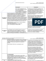 Investigación Cualitativa Social