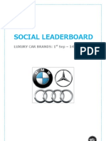 Social Leaderboard - Indian Luxury Car Brands - 14 September 2012