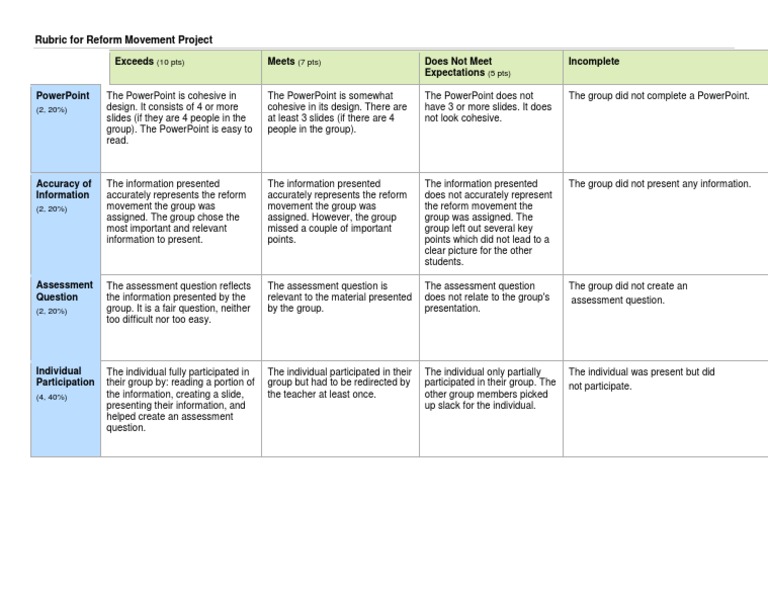 Student Group Project Rubric | PDF