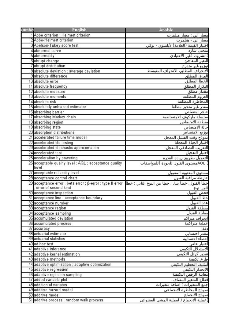 Arabic Isi Stat Glossary Pdf