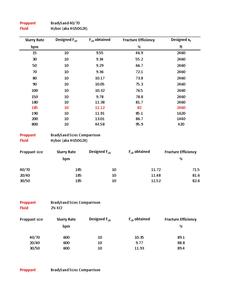 Hydraulic Fracturing Design PDF Fuel Production Petroleum