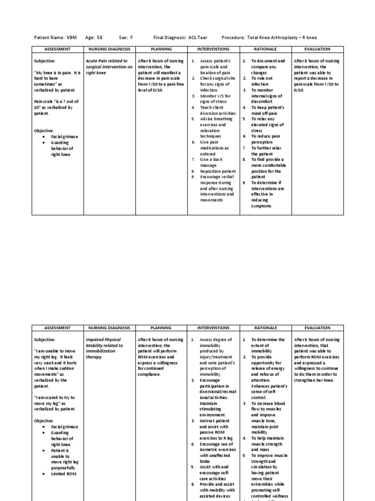 Nursing Considerations for ACL Injuries