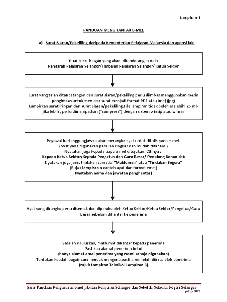 Lampiran Menghantar Emel Sekolah Pdf