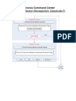 Financial Inst MGMT - Deactivate (FINAL) - 090126