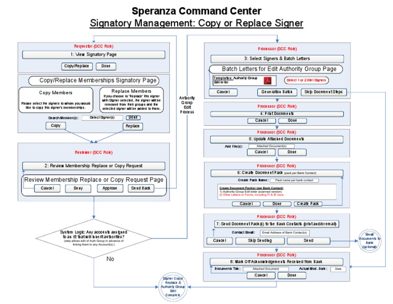 Signatory Management - Copy Replace (FINAL) - 090126 | PDF | System ...