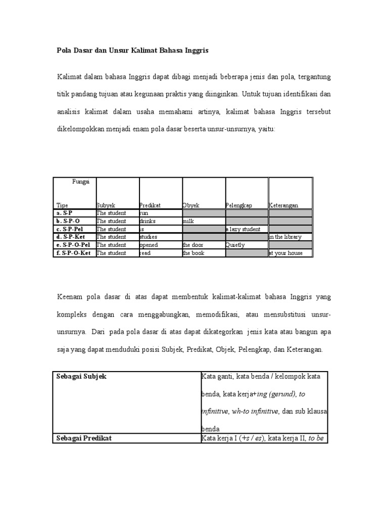 Pola Dasar Dan Unsur Kalimat Bahasa Inggris