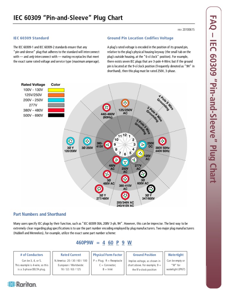 Wiring Diagram Iec Plug Wiring - Circuit Diagram Images