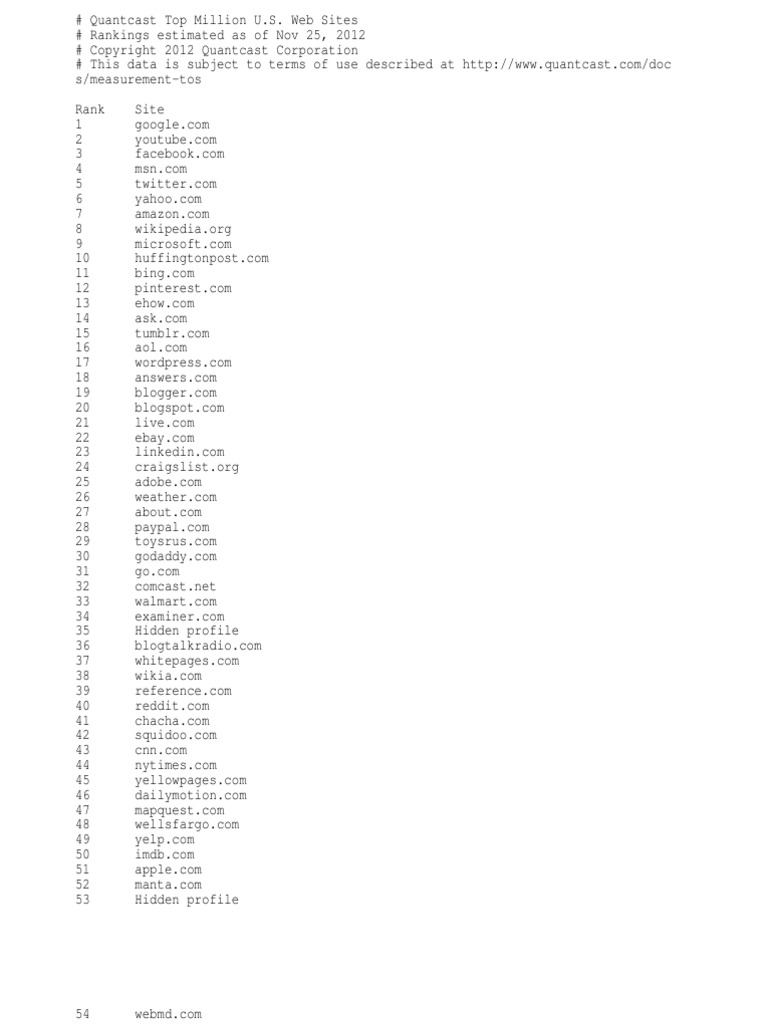 Quantcast Top Million Websites November 2012 - 409 security errors with loading roblox crossroads issue