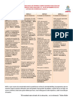 Listado de Evidencias V5