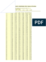 T-Distribution Table Extended DF 1-100