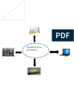 Atecedentes de Las Generaciones