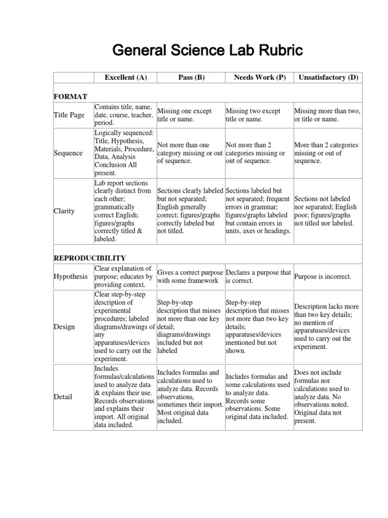 General Science Lab Report Evaluation Rubric | PDF | Hypothesis ...