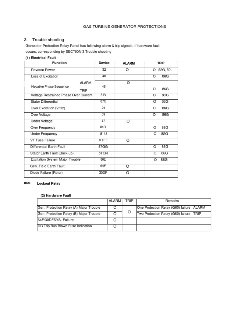 Gas Turbine Generator Protection Systems | PDF | Technology & Engineering