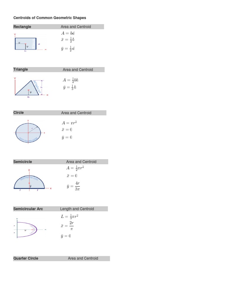 Centroids of Common Geometric Shapes