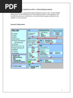 SCM Complete Process Flow