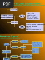 Download Sumber Dalil Dalam Islam by beMuslim SN11496794 doc pdf