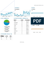 Analytics incpo 我的信息中心 20121022-20121121