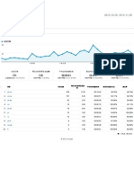 Analytics incpo 语言 20121029-20121128