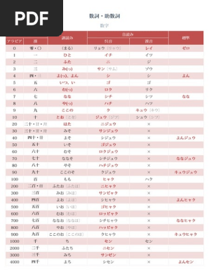 数詞 助数詞