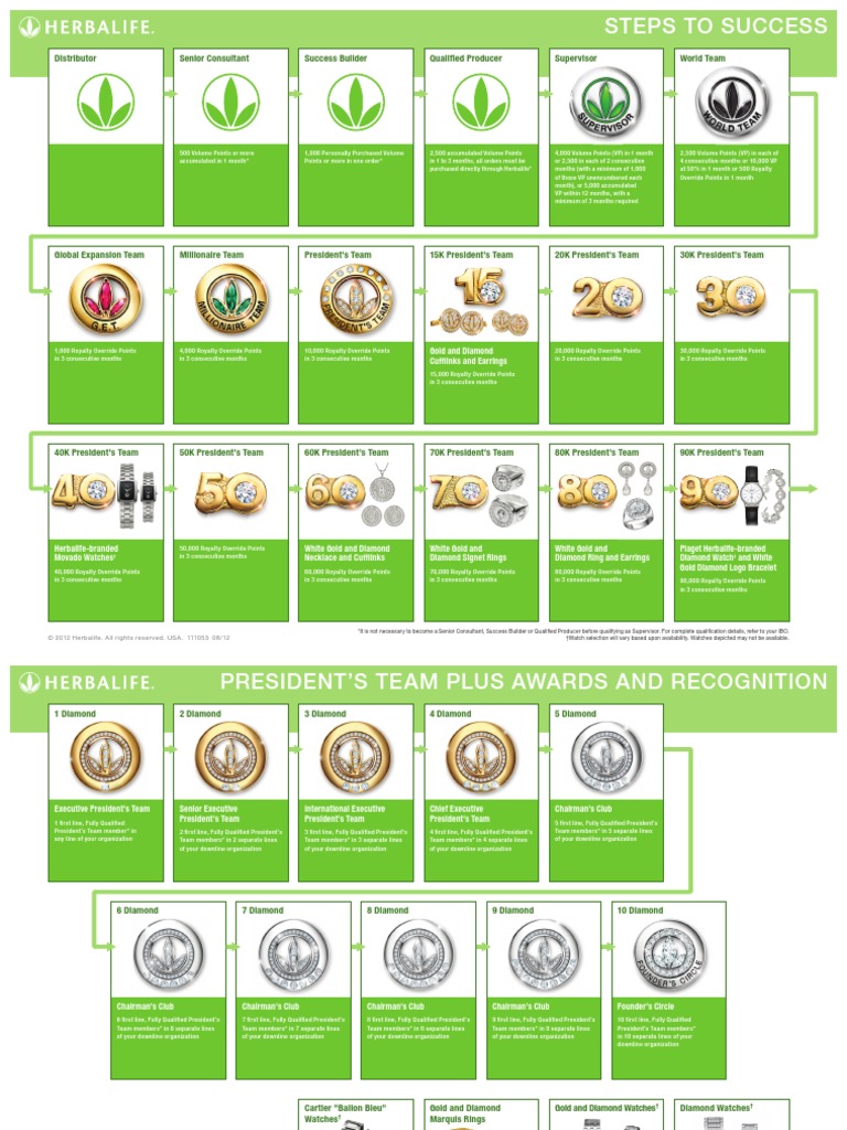Nuevos Pines de Herbalife Desde 2013 | PDF | Business | Fashion