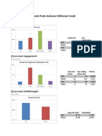 Comparison of Post Types On Facebook