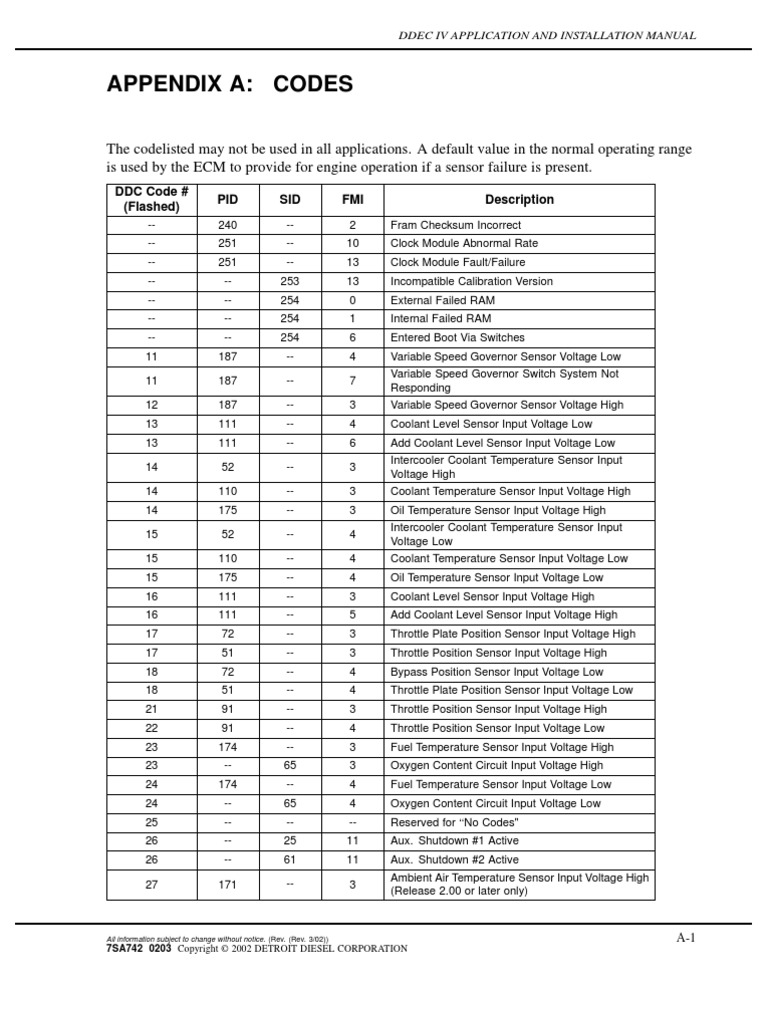 Ddec 4 Wiring Diagram J1939 Product Wiring Diagrams \u2022 Ddec 4 Wiring  Diagram J1939