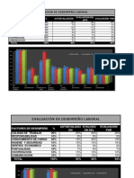 Resultados de La Evaluación de Desempeño Laboral