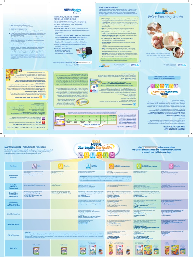 Baby Feeding Schedule & Dietary Nutrition Chart