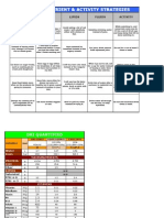 Wellness Nutrient & Activity Strategies: Carbohydrate Protein Lipids Fluids Activity