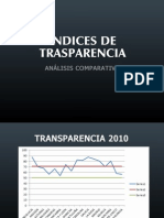 Índice de Transparencia