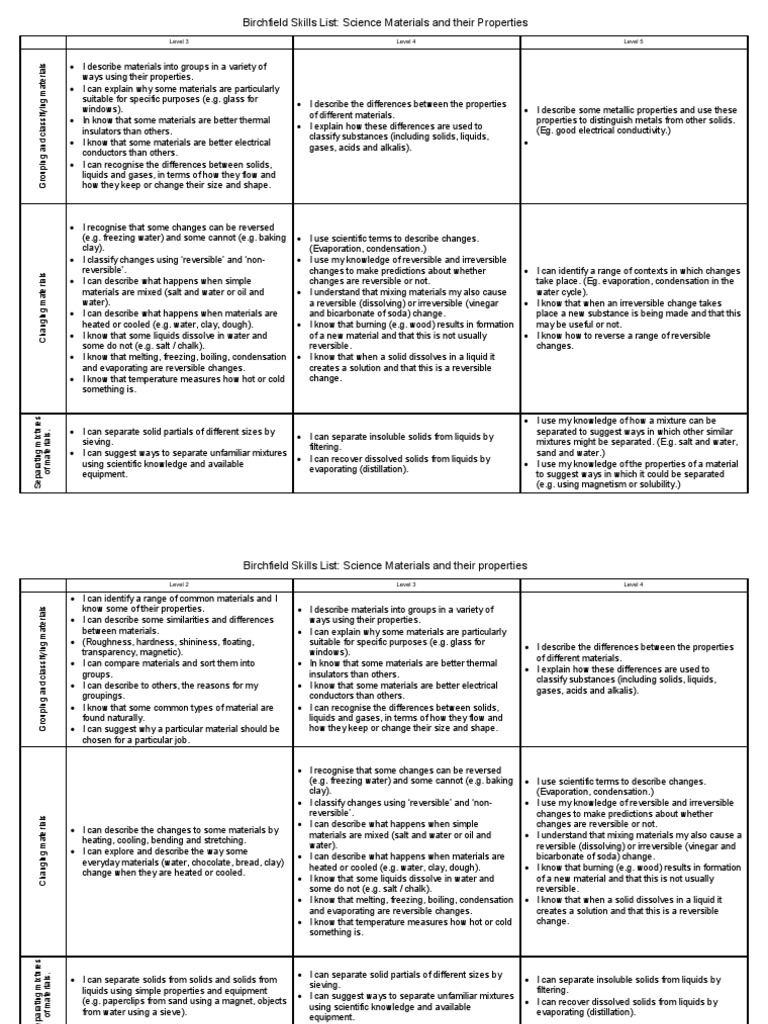 Birchfield Quigley Skills List Science Materials and Their Properties