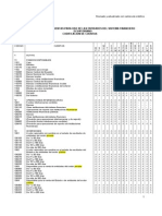 Plan de Cuentas Bancos.