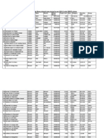 List of Beneficiaries Under The Prime Minister Employment Generation Programme: PMEGP - Naresh Kadyan