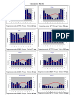 Climogramas Elaborados