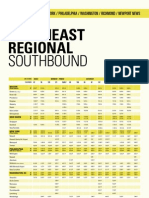 Northeast Regional: Southbound