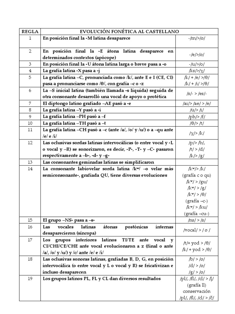 Filologia 3 Lengua Espanola Latin