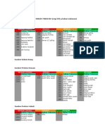 Daftar Kadar Kalium Bahan Makanan