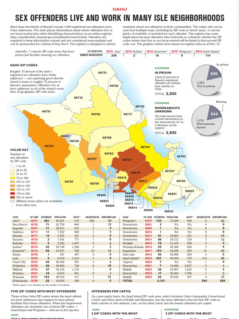 Oahu Zip Codes of Sex Offenders
