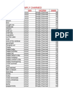 Simply Charmed Cheat Sheet