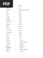 Artist Lists Small | PDF | Art
