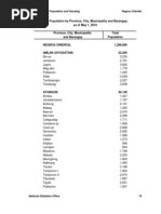 Census 2010