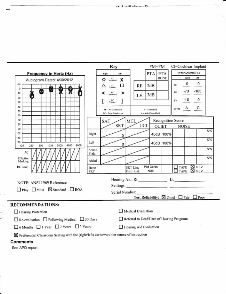 Audiogram and Hearing Test Results | PDF