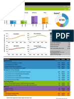 Climate Change Performance Index (CCPI) - Portugal 2013